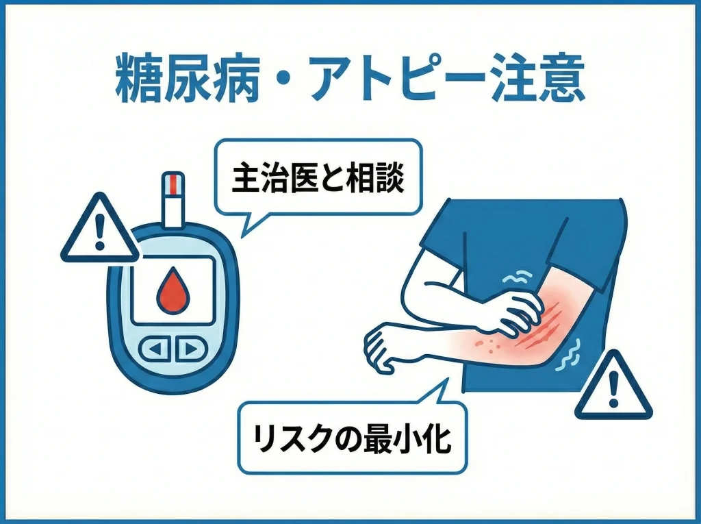 糖尿病・アトピー注意