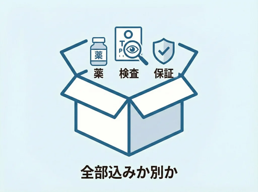 料金に含まれる範囲