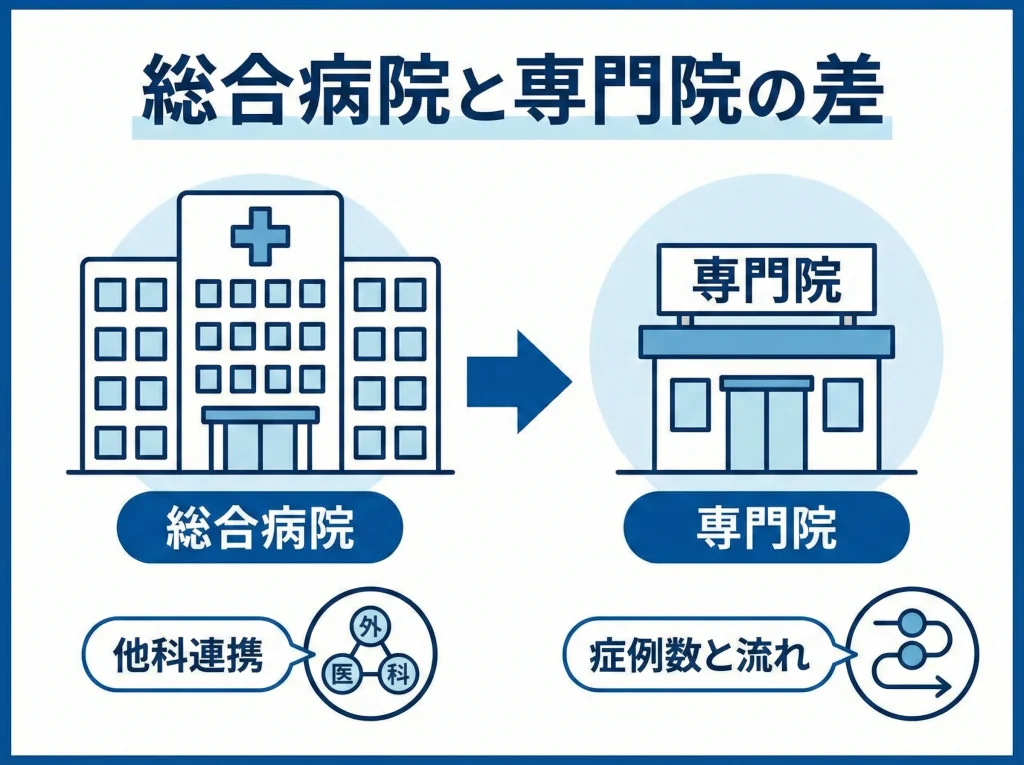 総合病院と専門院の差
