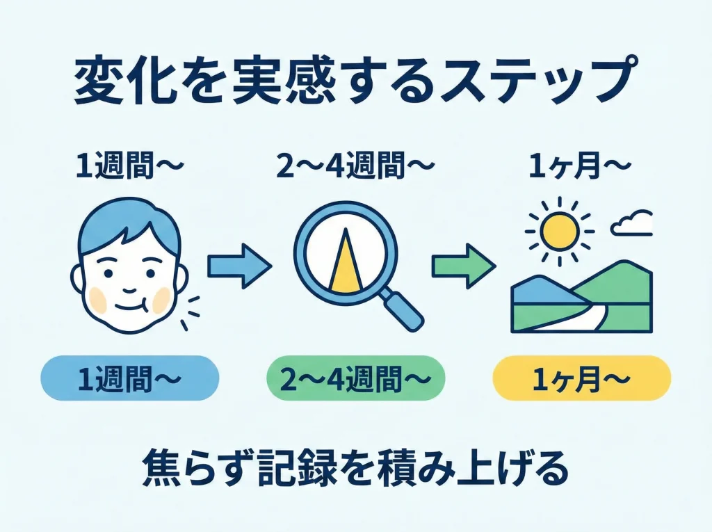 断酒の効果はいつから