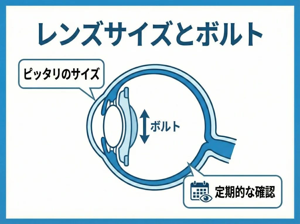 レンズサイズとボルト