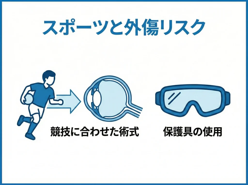 スポーツと外傷リスク