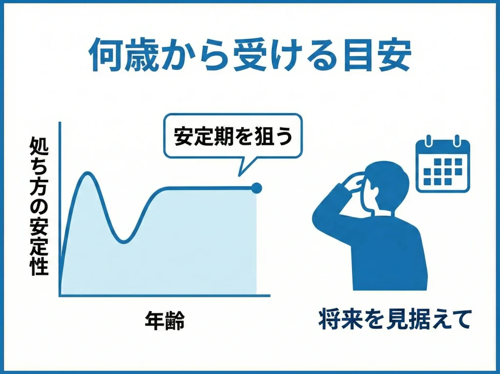 何歳から受ける目安