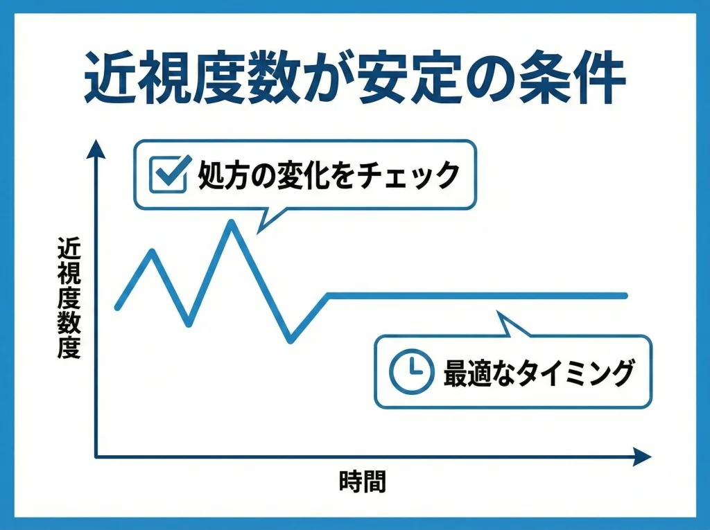 近視度数が安定の条件