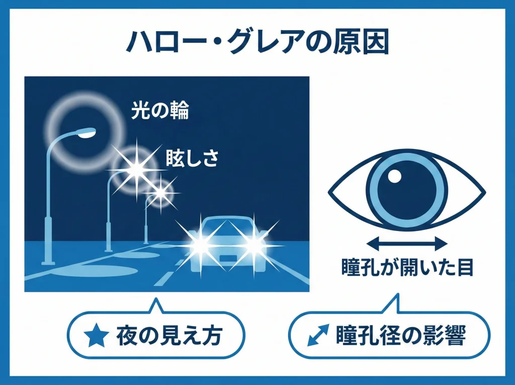 ハロー・グレアの原因