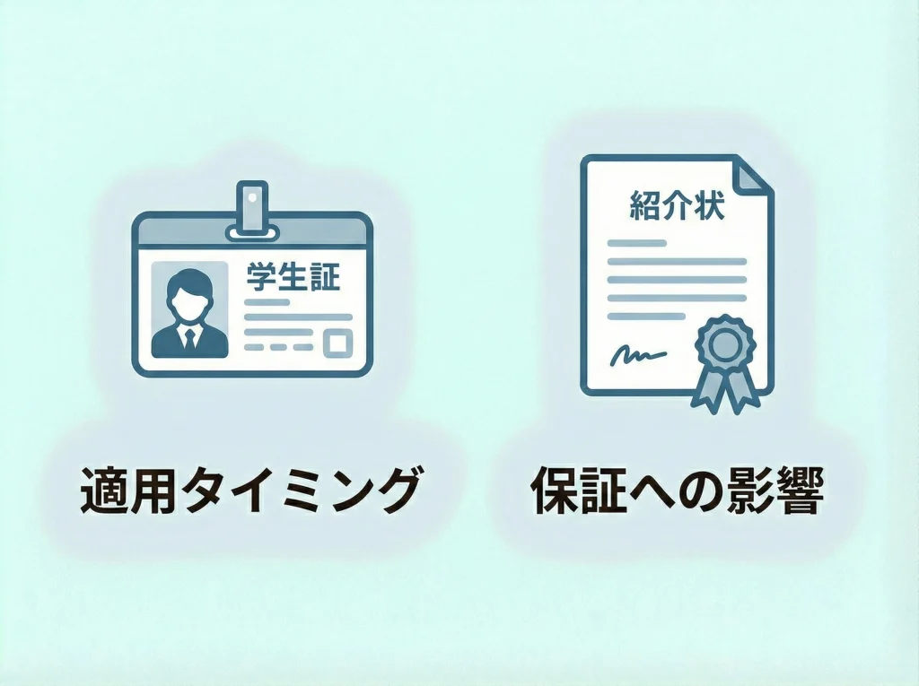 学割・紹介割の有無