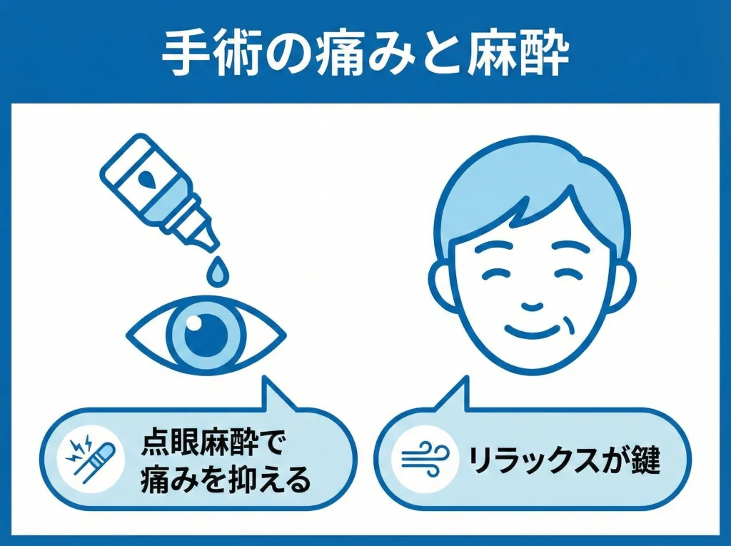 手術の痛みと麻酔