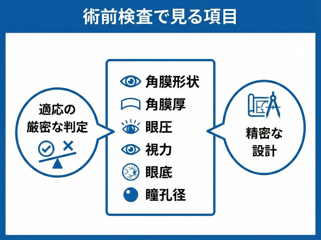 術前検査で見る項目