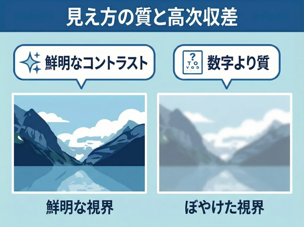 見え方の質と高次収差