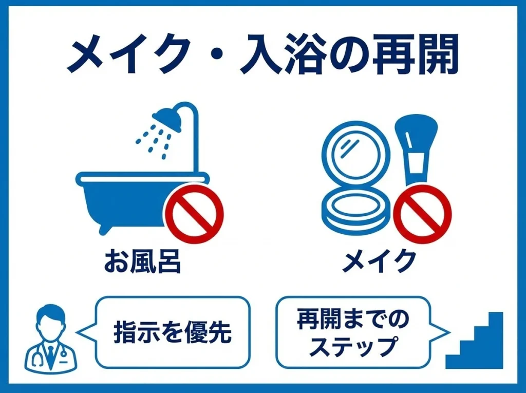 メイク・入浴の再開