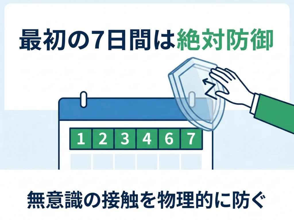 術後1週間が必須の理由