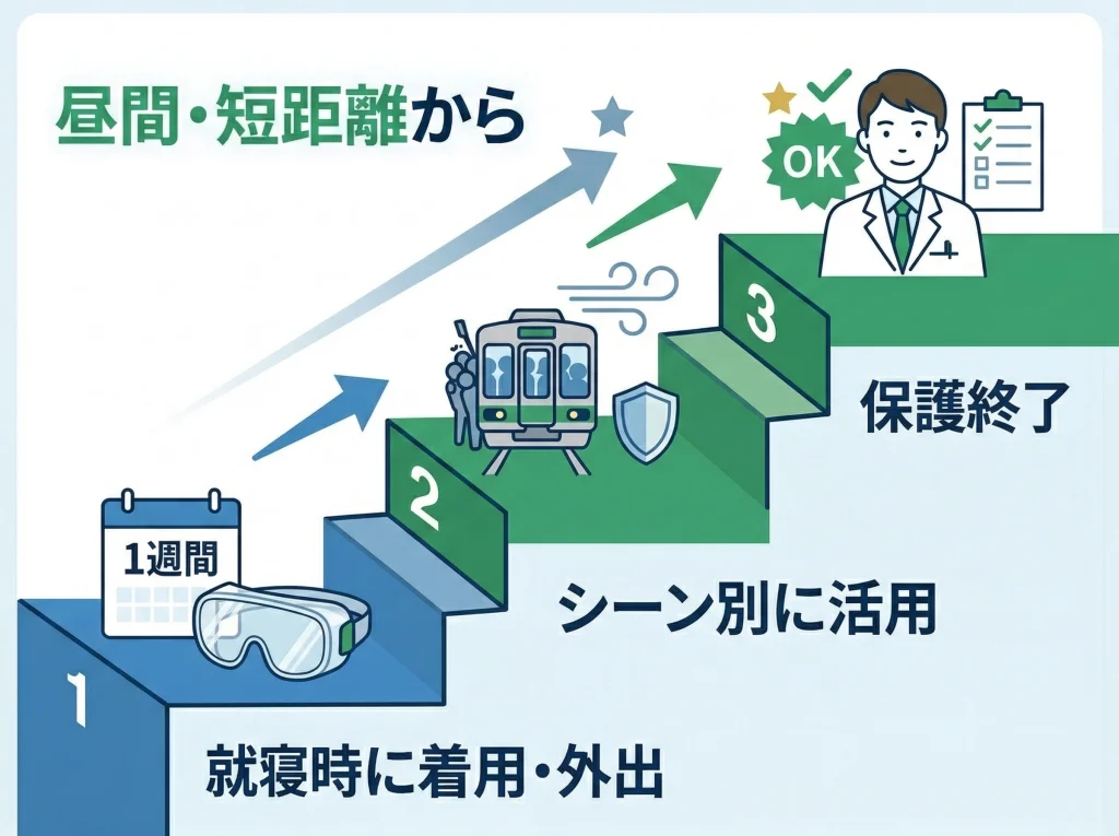 ICL術後保護メガネはいつまでの結論