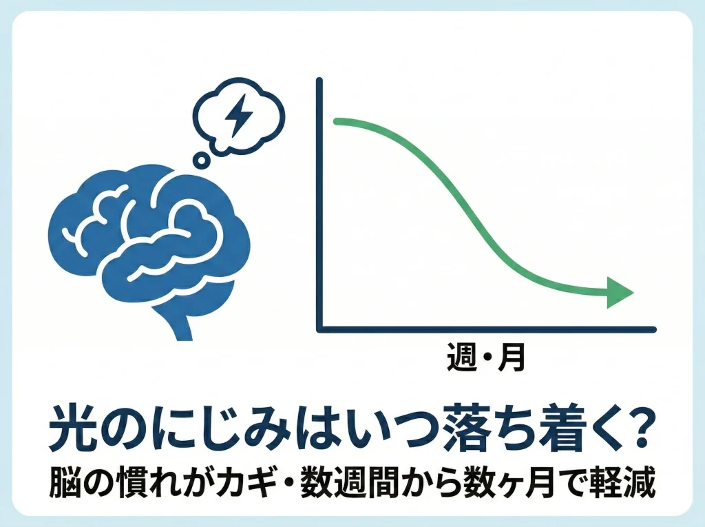 ハロー・グレアいつまで