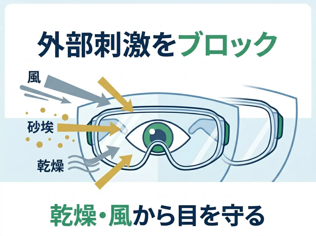 ホコリ・風・乾燥対策