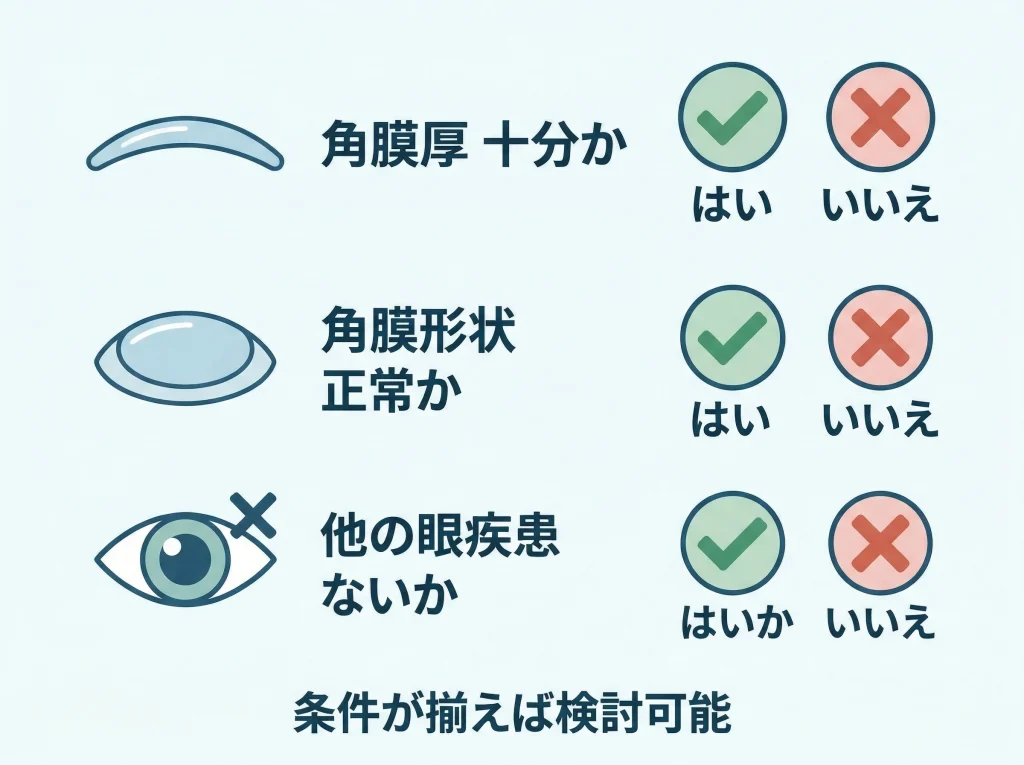 再手術の適応と限界