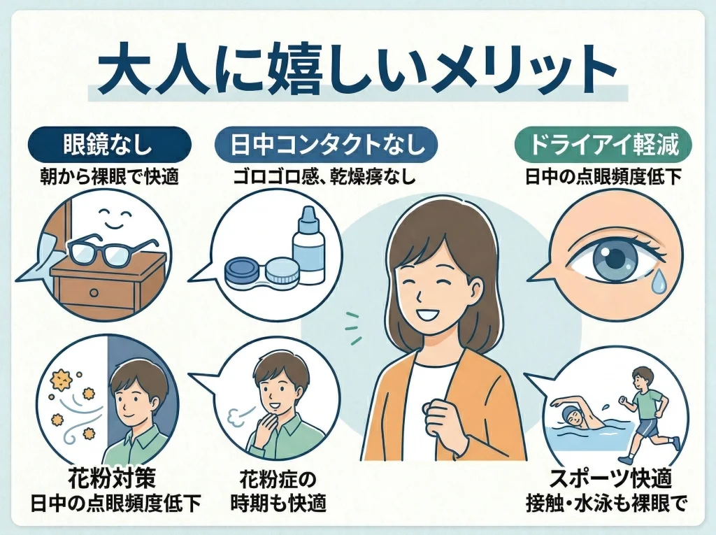 メリットとQOL・ドライアイ