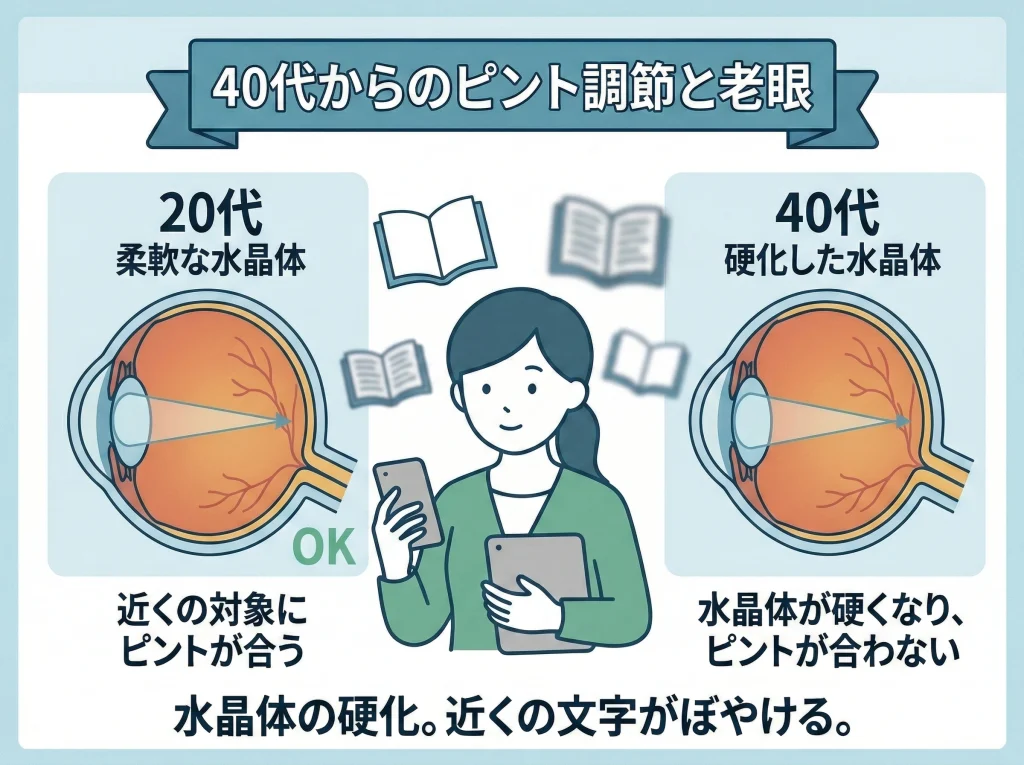 40代の老眼と見え方の変化
