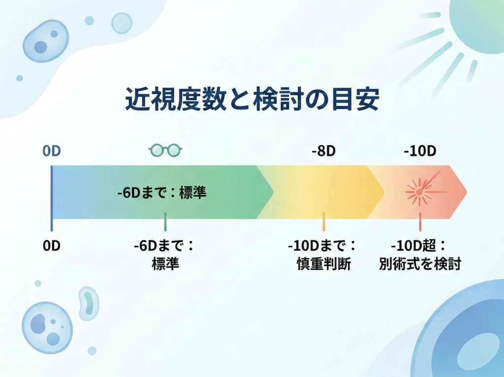 強度近視の適応外ライン