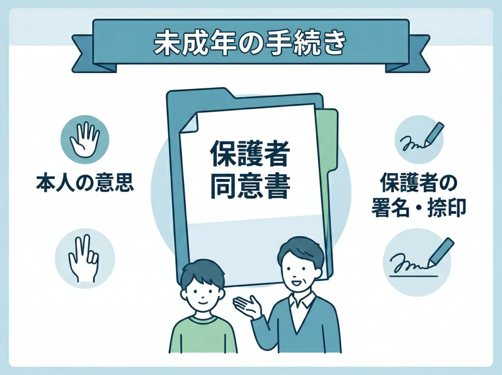 20歳未満は保護者同意が必要