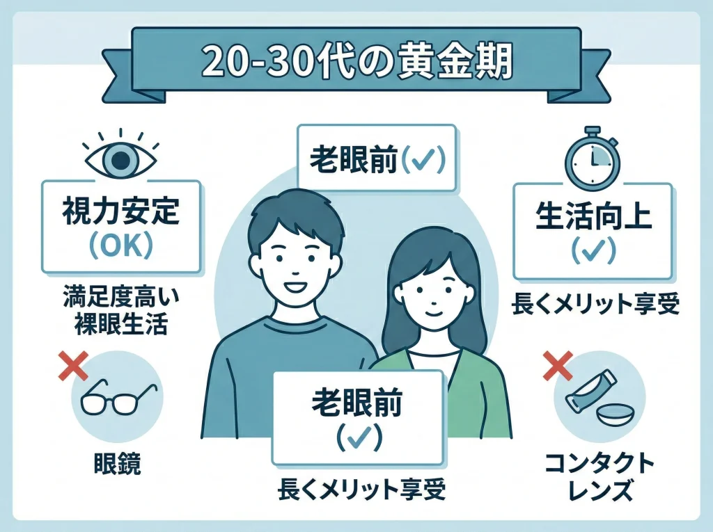 20代・30代は最適応期