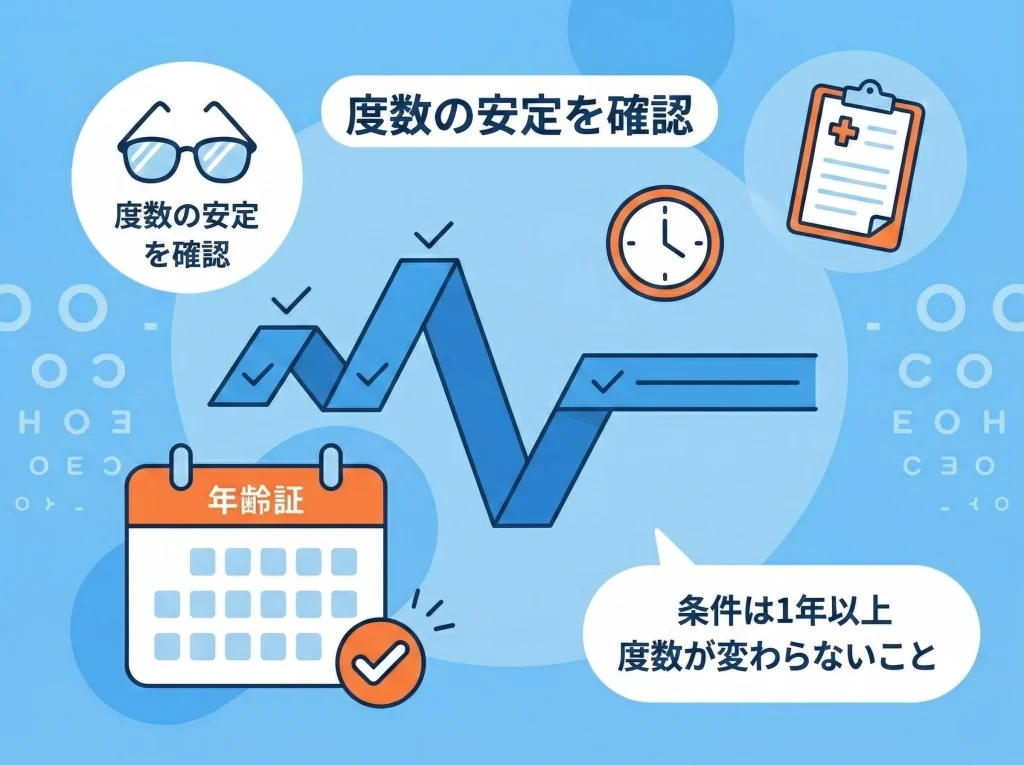 視力安定と近視進行停止
